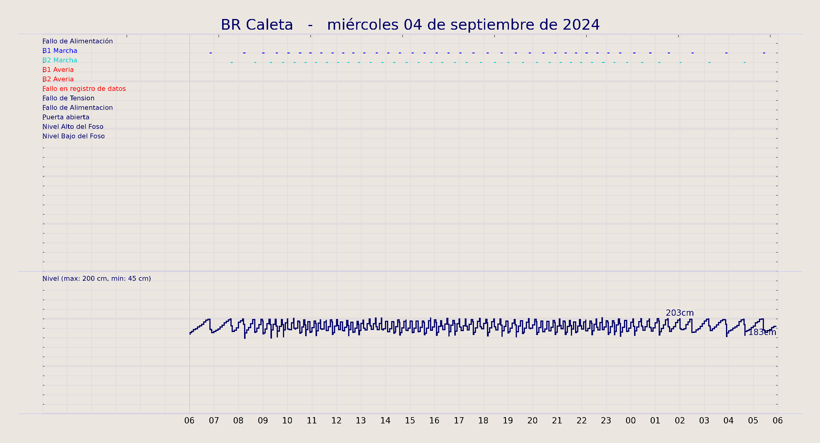 ../../imagenes/vid/2024/BR Caleta/2024-09-04 BR Caleta.png